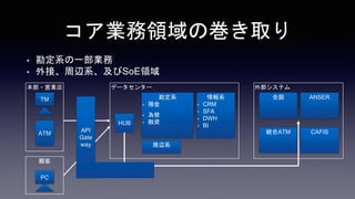 ϵ
? A
?ӘI
? ϵһI
? ӡxϵSoEI
ǩ`󥿩`
IIΎȡ
TM
ATM
HUB
ⲿƥ
ȫy
yATM
ANSER
CAFIS

PC
API
Gate
way
ϵ
? CRM
? SFA
? DWH
? BI
xϵ
? 
? Y
 
