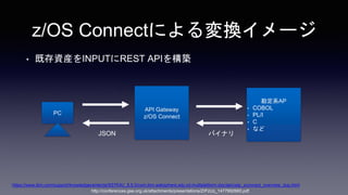 z/OS ConnectˤQ`
? ȴYbINPUTREST API򘋺B
PC
ϵAP
? COBOL
? PL/I
? C
? ʤ
API Gateway
z/OS Connect
JSON Хʥ
https://www.ibm.com/support/knowledgecenter/ja/SS7K4U_8.5.5/com.ibm.websphere.wlp.nd.multiplatform.doc/ae/cwlp_zconnect_overview_dup.html
http://conferences.gse.org.uk/attachments/presentations/ZrFzUz_1477992660.pdf
 