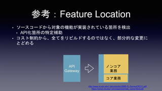 οFeature Location
? ``ɤ錝ΙCܤgװƤwʳ
? APIwضa
? Ƽs顢ȫƤӥɤΤǤϤʤֵĤʉ
Ȥɤ
Υ󥳥
I
I
API
Gateway
http://www.cs.wm.edu/~denys/pubs/JSME-FL-SurveyCRCV1.pdf
https://www3.nd.edu/~cmc/papers/armaly_icsme16ind.pdf
 