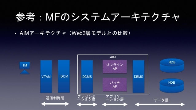 20170911 API Meetup Tokyo #2120170911 API Meetup Tokyo #21