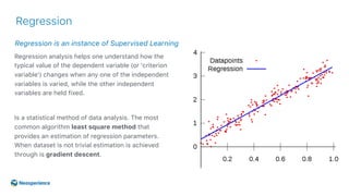 Regression is an instance of Supervised Learning
Regression
Regression analysis helps one understand how the
typical value...