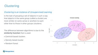 Clustering is an instance of Unsupervised Learning
Clustering
is the task of grouping a set of objects in such a way
that ...