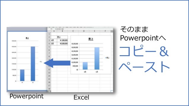 グラフもやっぱり見た目が9割 この一工夫で差がつくプレゼンテクニック グラフもやっぱり見た目が9割 この一工夫で差がつくプレゼンテクニック