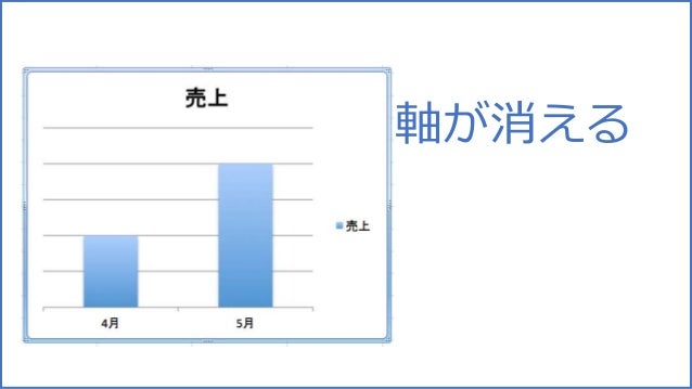 グラフもやっぱり見た目が9割 この一工夫で差がつくプレゼンテクニック