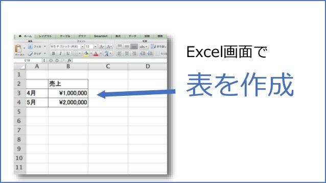 グラフもやっぱり見た目が9割 この一工夫で差がつくプレゼンテクニック