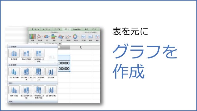 グラフもやっぱり見た目が9割 この一工夫で差がつくプレゼンテクニック グラフもやっぱり見た目が9割 この一工夫で差がつくプレゼンテクニック