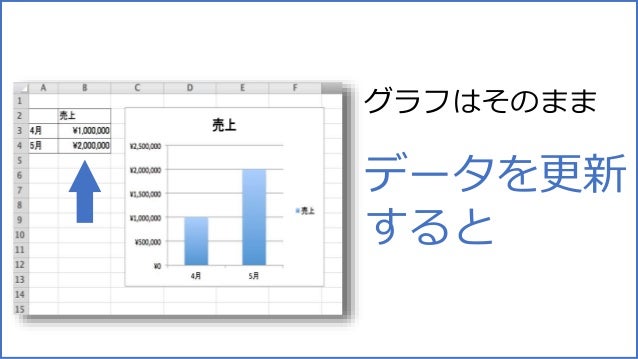 グラフもやっぱり見た目が9割 この一工夫で差がつくプレゼンテクニック グラフもやっぱり見た目が9割 この一工夫で差がつくプレゼンテクニック