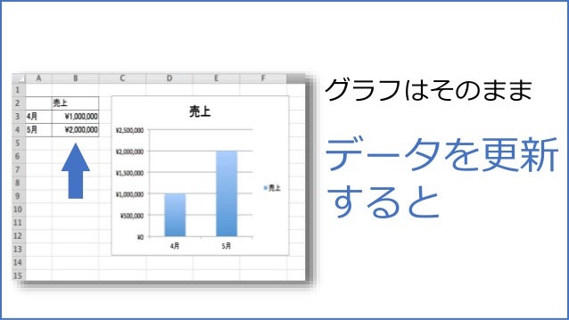 グラフもやっぱり見た目が9割 この一工夫で差がつくプレゼンテクニック