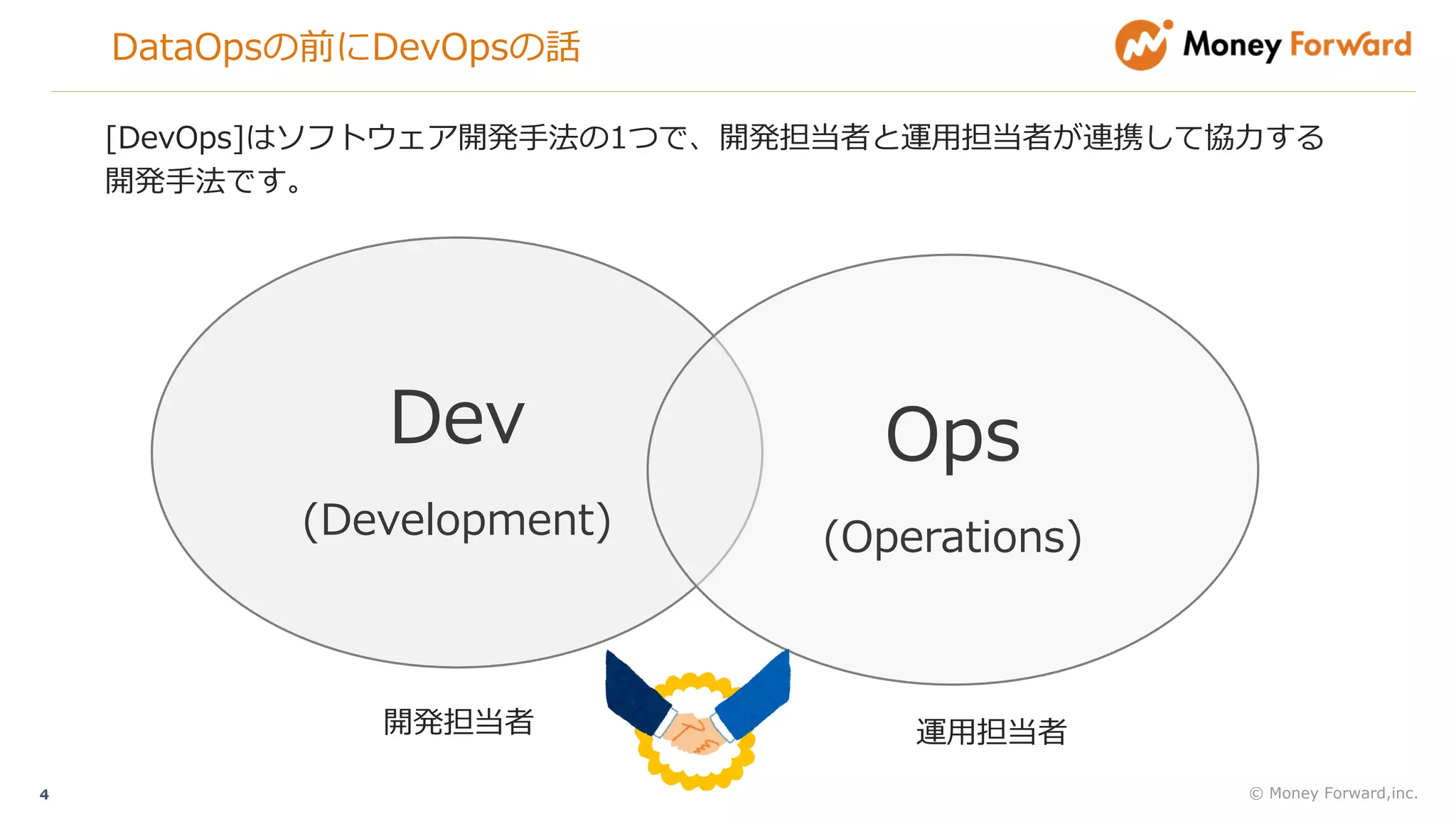 DataOpsの前にDevOpsの話
© Money Forward,inc.4
Dev
(Development)
Ops
(Operations)
[DevOps]はソフトウェア開発⼿法の1つで、開発担当者と運⽤担当者が連携して協⼒する
開発⼿法です。
開発担当者 運⽤担当者
 