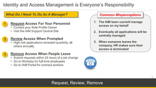 3
3
3
Request, Review, Remove
Identity and Access Management is Everyone’s Responsibility
1. The IAM team can/will manage
access on my behalf
2. Eventually all applications will be
centrally managed
3. When someone leaves the
company, HR makes sure their
access is terminated
What Do I Need To Do As A Manager?
Request Access For Your Personnel
• Contact your Role Profile Owner
• Visit the IAM Support Central Site
Review Access When Prompted
• High-risk applications reviewed quarterly, all
others annually
Remove Access When People Leave
• Submit requests within 24 hours of a job change
• Go to Workday for full-time employees
• Go to IAM Portal for contract workers
Common Misperceptions
2
3
1
 