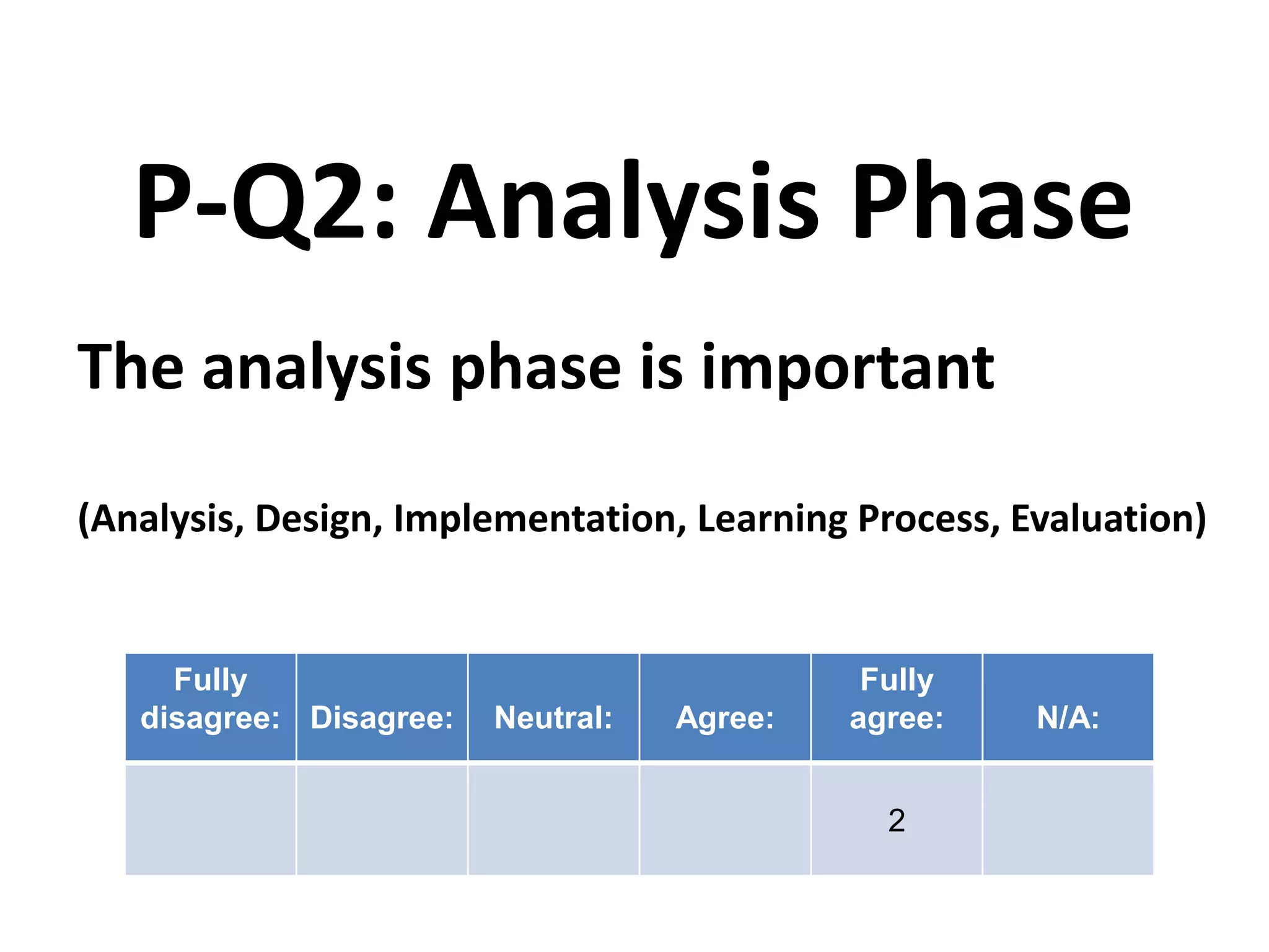 The analysis phase is important
(Analysis, Design, Implementation, Learning Process, Evaluation)
P-Q2: Analysis Phase
Fully
disagree: Disagree: Neutral: Agree:
Fully
agree: N/A:
2
 