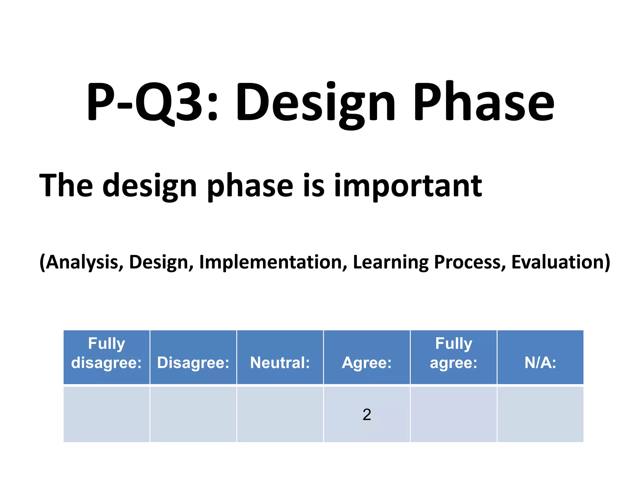The design phase is important
(Analysis, Design, Implementation, Learning Process, Evaluation)
P-Q3: Design Phase
Fully
disagree: Disagree: Neutral: Agree:
Fully
agree: N/A:
2
 