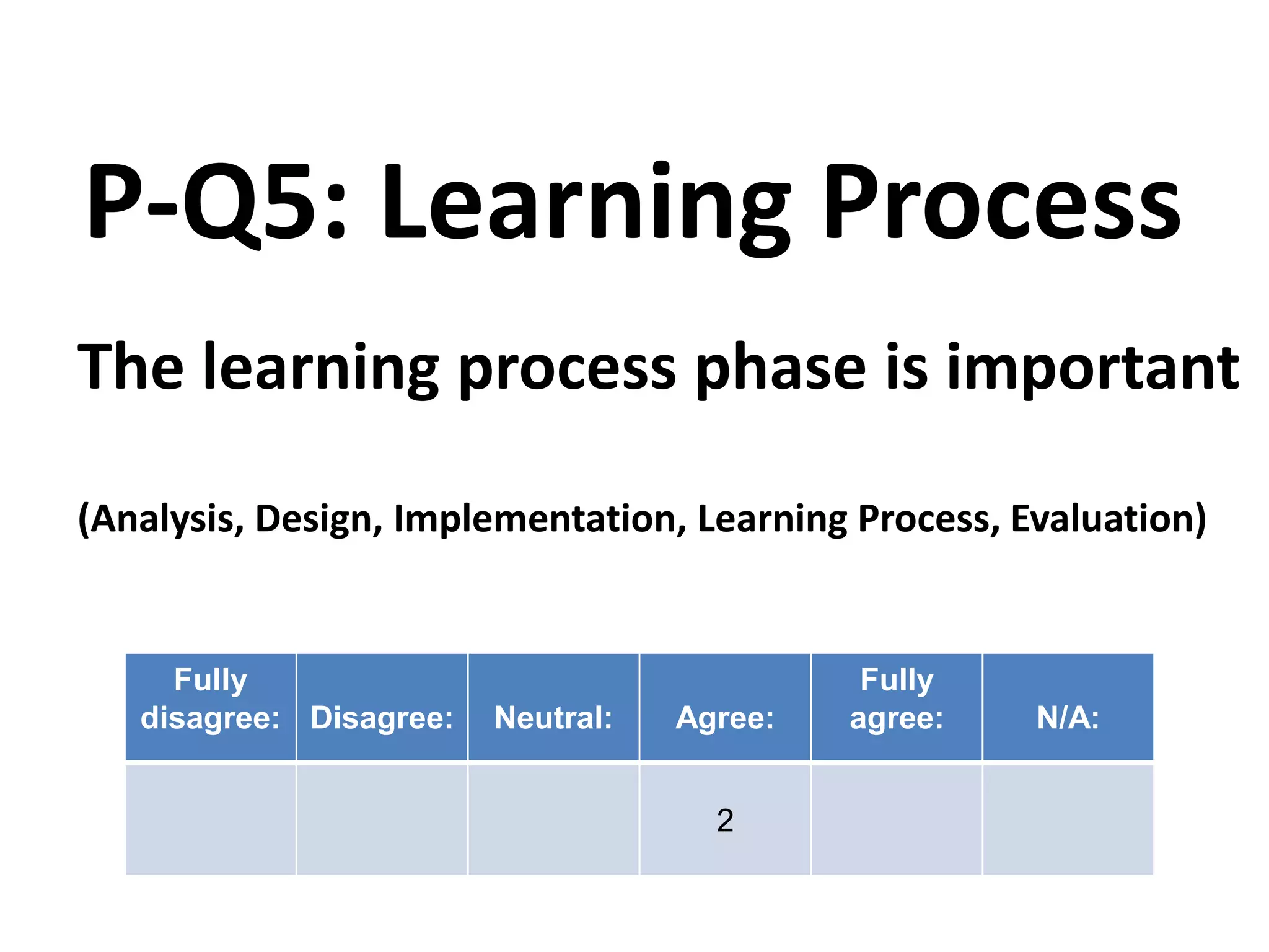 The learning process phase is important
(Analysis, Design, Implementation, Learning Process, Evaluation)
P-Q5: Learning Process
Fully
disagree: Disagree: Neutral: Agree:
Fully
agree: N/A:
2
 