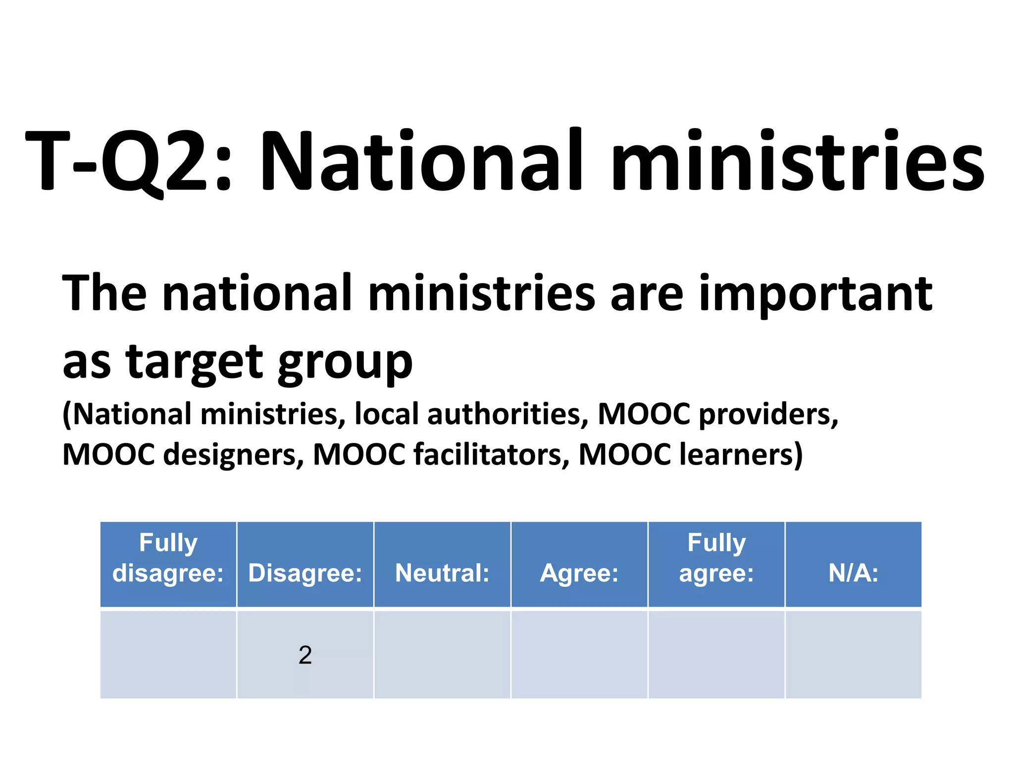 The national ministries are important
as target group
(National ministries, local authorities, MOOC providers,
MOOC designers, MOOC facilitators, MOOC learners)
T-Q2: National ministries
Fully
disagree: Disagree: Neutral: Agree:
Fully
agree: N/A:
2
 