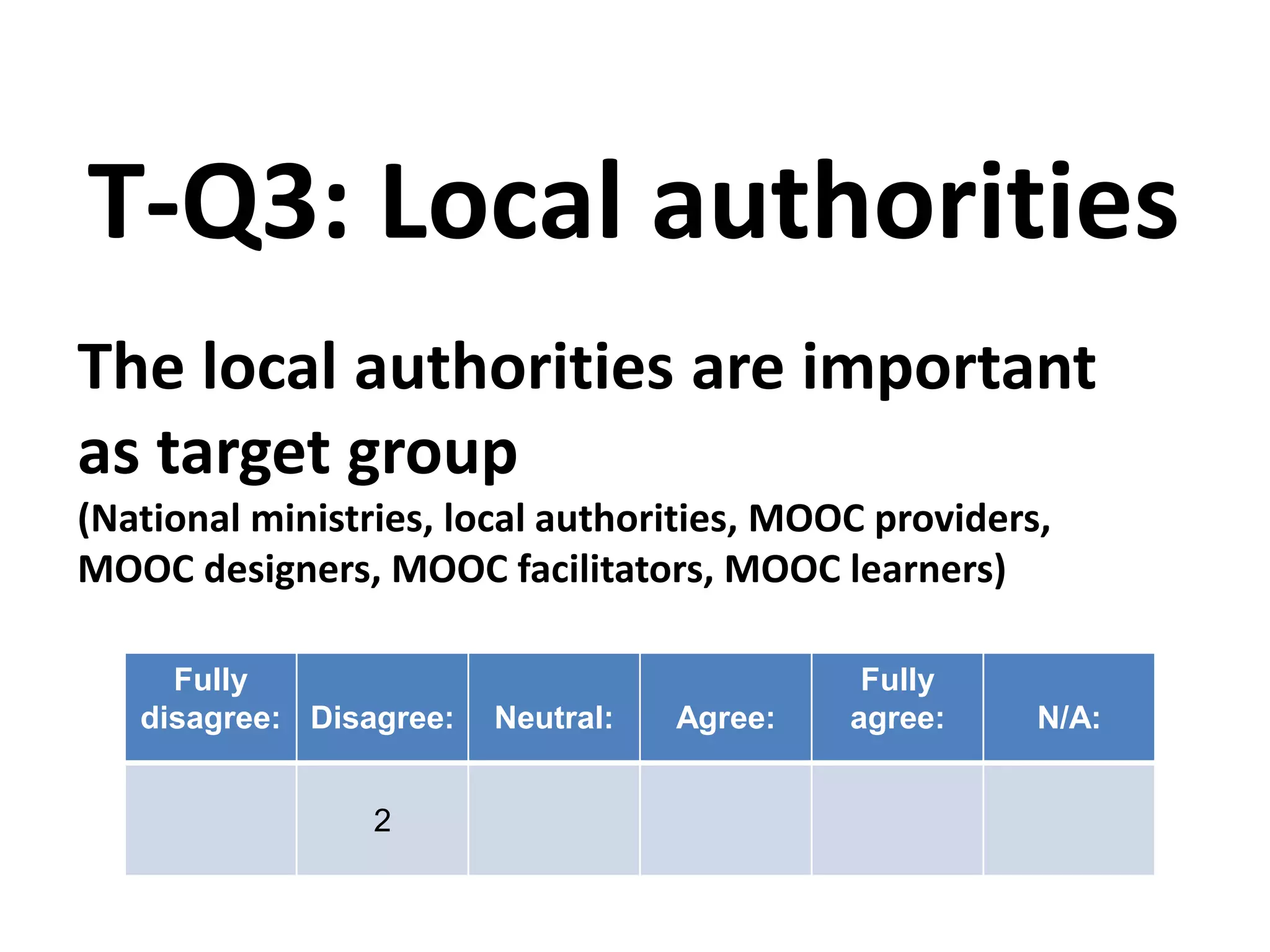 The local authorities are important
as target group
(National ministries, local authorities, MOOC providers,
MOOC designers, MOOC facilitators, MOOC learners)
T-Q3: Local authorities
Fully
disagree: Disagree: Neutral: Agree:
Fully
agree: N/A:
2
 