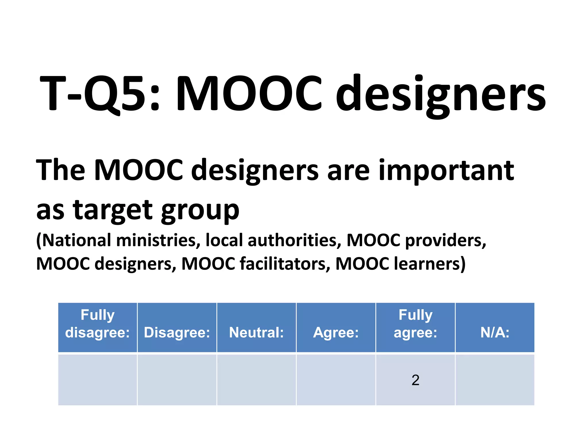 The MOOC designers are important
as target group
(National ministries, local authorities, MOOC providers,
MOOC designers, MOOC facilitators, MOOC learners)
T-Q5: MOOC designers
Fully
disagree: Disagree: Neutral: Agree:
Fully
agree: N/A:
2
 