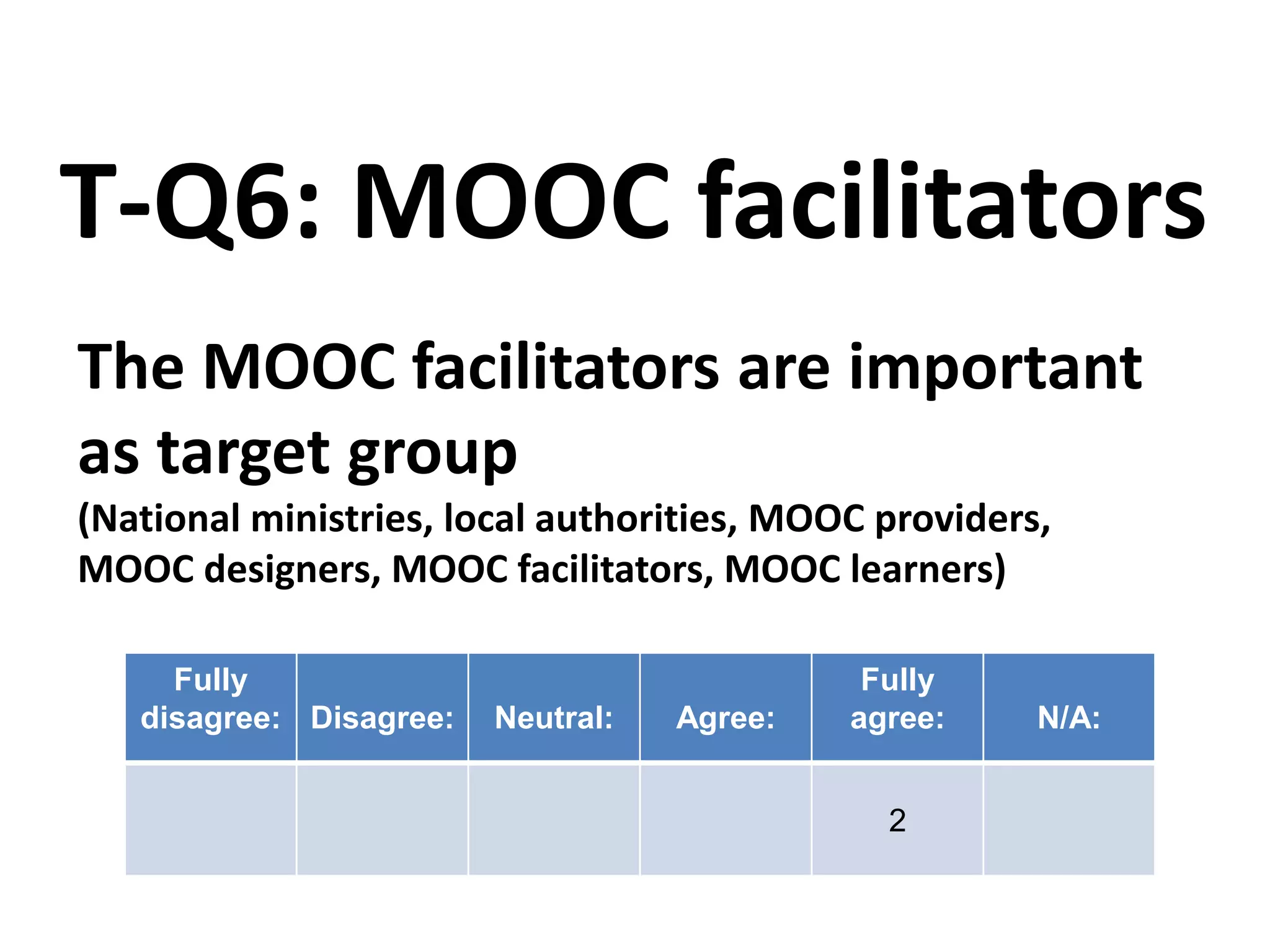 The MOOC facilitators are important
as target group
(National ministries, local authorities, MOOC providers,
MOOC designers, MOOC facilitators, MOOC learners)
T-Q6: MOOC facilitators
Fully
disagree: Disagree: Neutral: Agree:
Fully
agree: N/A:
2
 