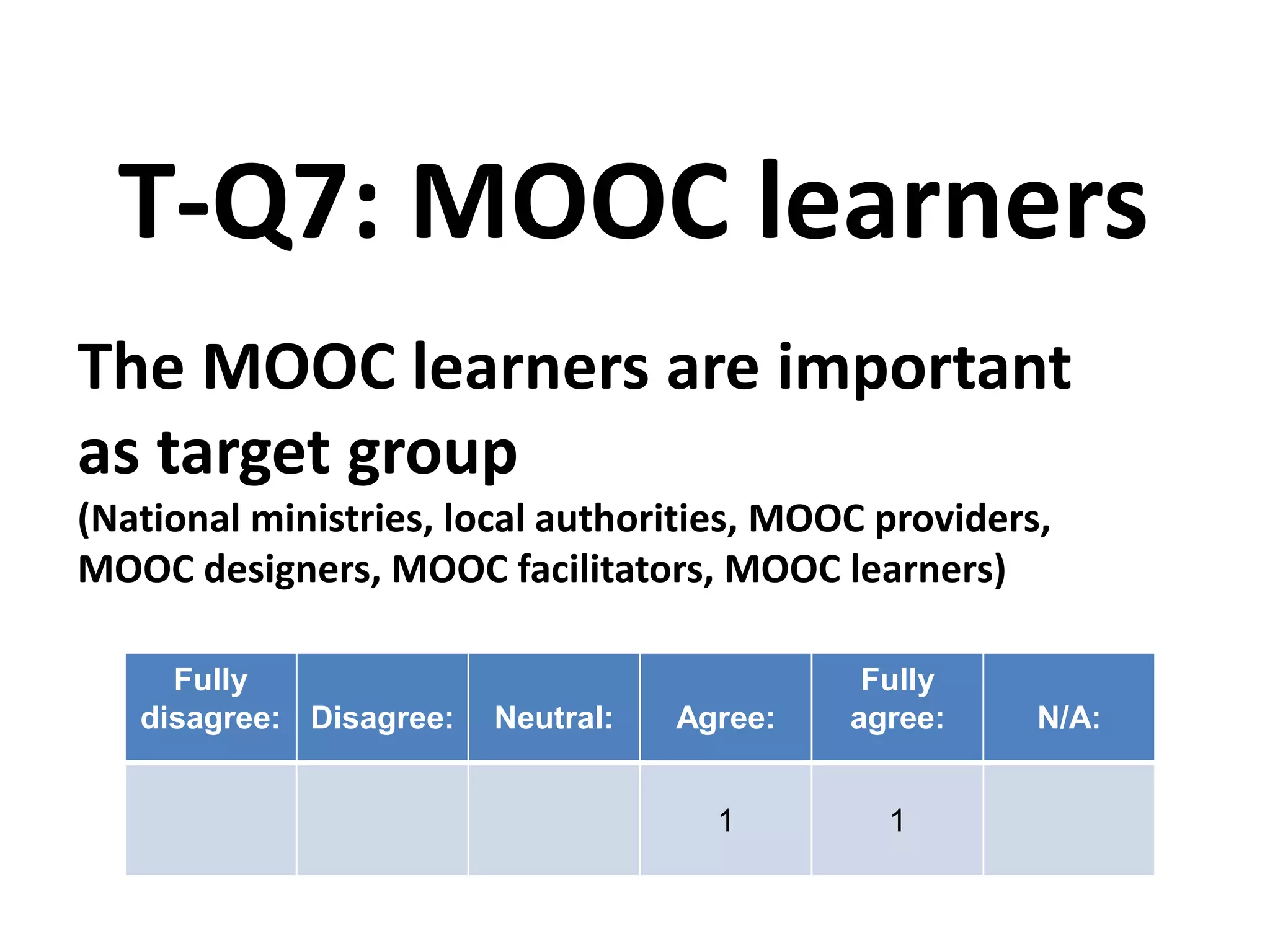 The MOOC learners are important
as target group
(National ministries, local authorities, MOOC providers,
MOOC designers, MOOC facilitators, MOOC learners)
T-Q7: MOOC learners
Fully
disagree: Disagree: Neutral: Agree:
Fully
agree: N/A:
1 1
 