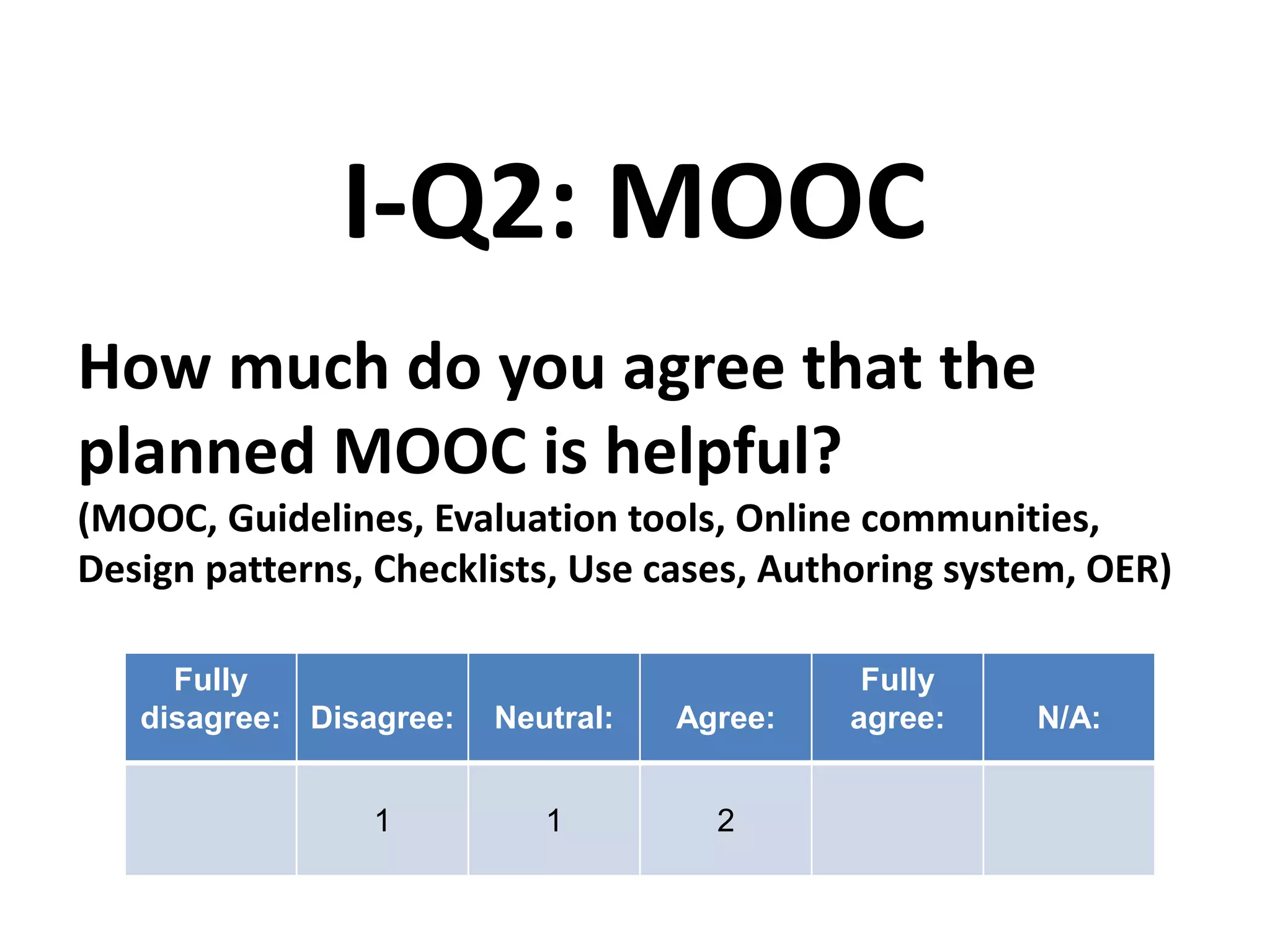 How much do you agree that the
planned MOOC is helpful?
(MOOC, Guidelines, Evaluation tools, Online communities,
Design patterns, Checklists, Use cases, Authoring system, OER)
I-Q2: MOOC
Fully
disagree: Disagree: Neutral: Agree:
Fully
agree: N/A:
1 1 2
 