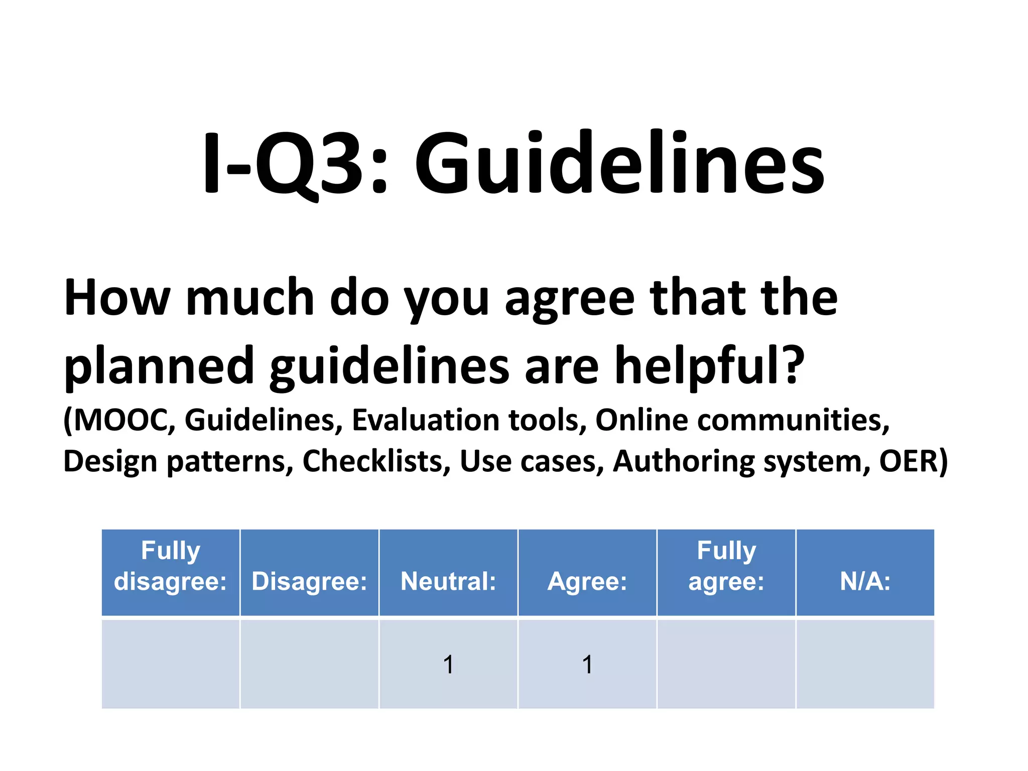 How much do you agree that the
planned guidelines are helpful?
(MOOC, Guidelines, Evaluation tools, Online communities,
Design patterns, Checklists, Use cases, Authoring system, OER)
I-Q3: Guidelines
Fully
disagree: Disagree: Neutral: Agree:
Fully
agree: N/A:
1 1
 