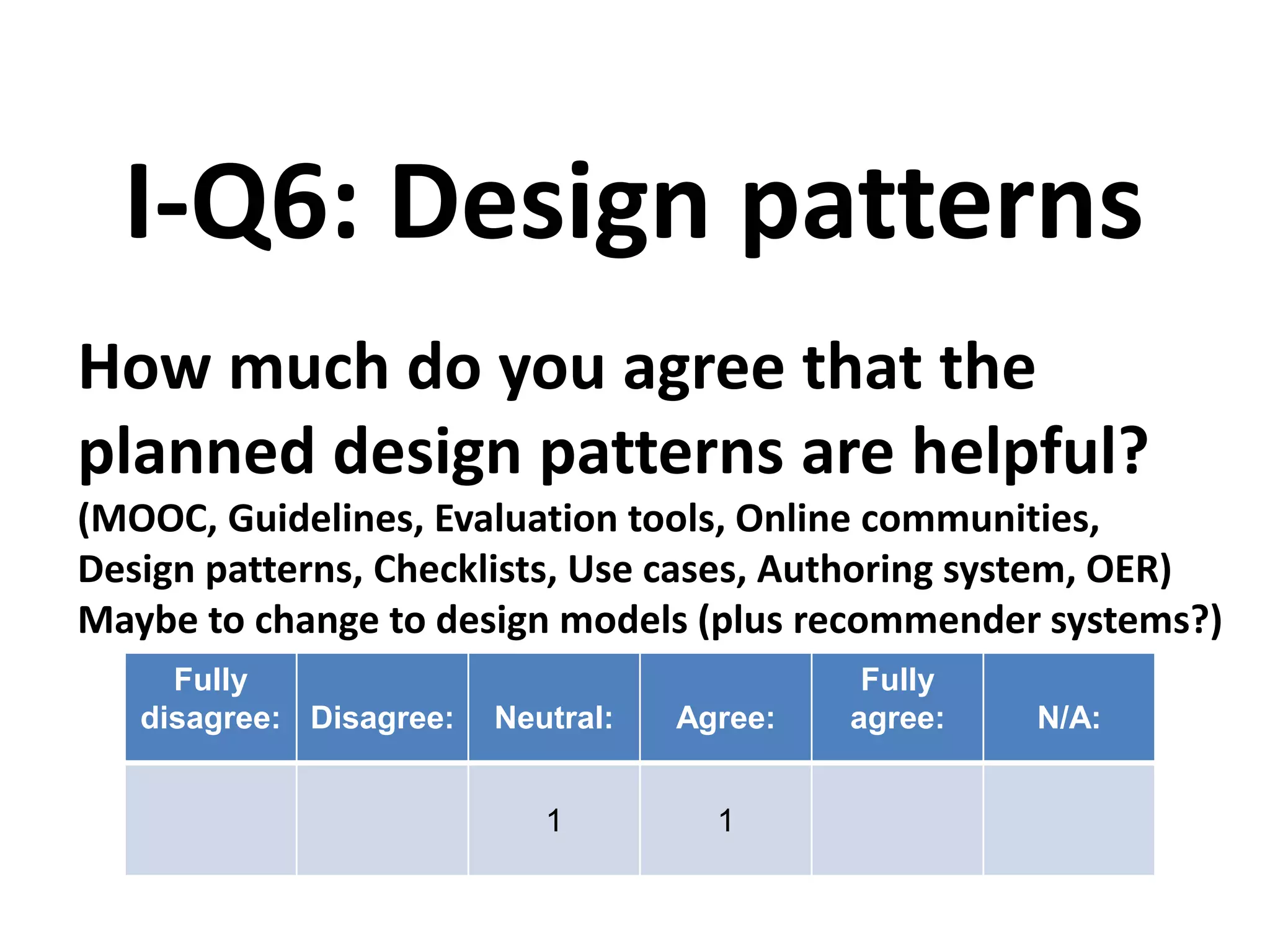 How much do you agree that the
planned design patterns are helpful?
(MOOC, Guidelines, Evaluation tools, Online communities,
Design patterns, Checklists, Use cases, Authoring system, OER)
Maybe to change to design models (plus recommender systems?)
I-Q6: Design patterns
Fully
disagree: Disagree: Neutral: Agree:
Fully
agree: N/A:
1 1
 