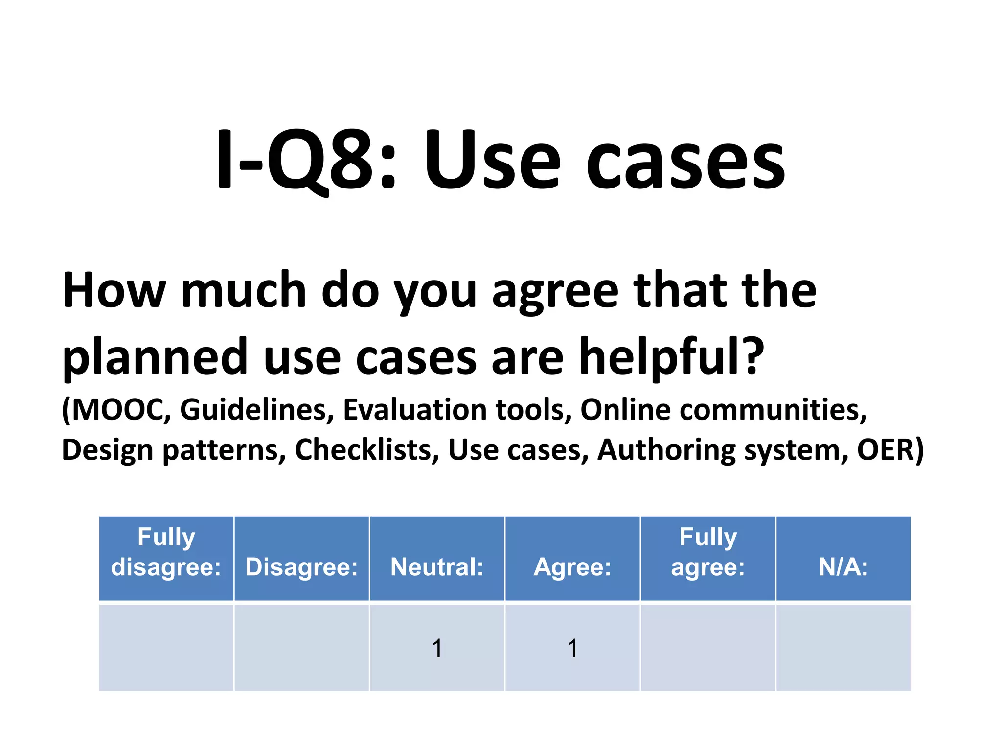 How much do you agree that the
planned use cases are helpful?
(MOOC, Guidelines, Evaluation tools, Online communities,
Design patterns, Checklists, Use cases, Authoring system, OER)
I-Q8: Use cases
Fully
disagree: Disagree: Neutral: Agree:
Fully
agree: N/A:
1 1
 