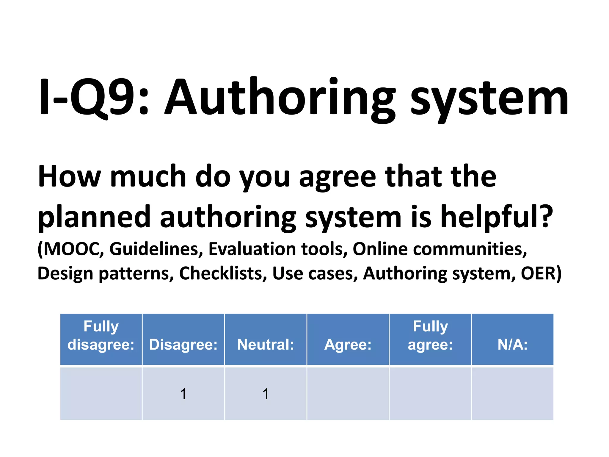 How much do you agree that the
planned authoring system is helpful?
(MOOC, Guidelines, Evaluation tools, Online communities,
Design patterns, Checklists, Use cases, Authoring system, OER)
I-Q9: Authoring system
Fully
disagree: Disagree: Neutral: Agree:
Fully
agree: N/A:
1 1
 