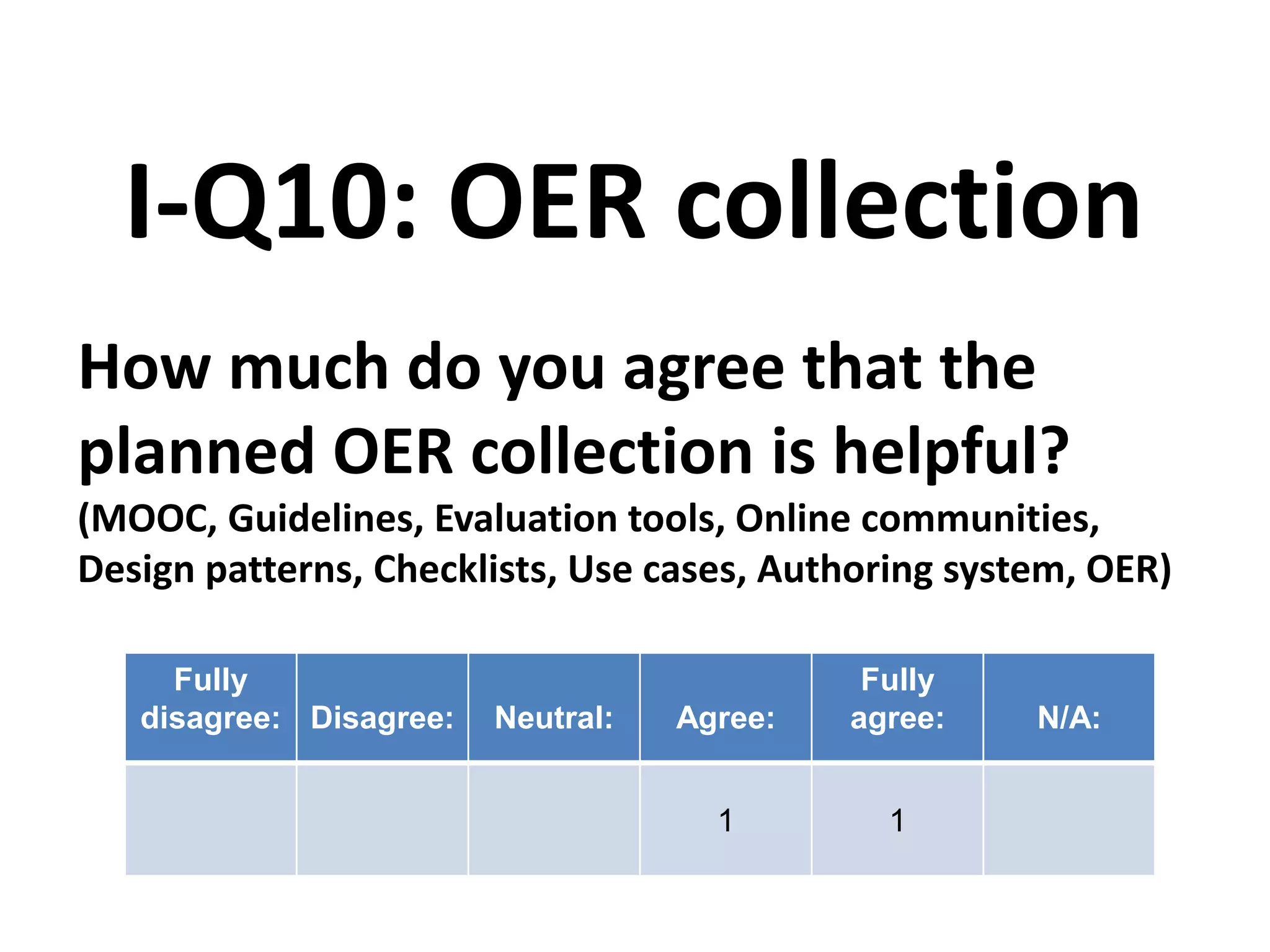How much do you agree that the
planned OER collection is helpful?
(MOOC, Guidelines, Evaluation tools, Online communities,
Design patterns, Checklists, Use cases, Authoring system, OER)
I-Q10: OER collection
Fully
disagree: Disagree: Neutral: Agree:
Fully
agree: N/A:
1 1
 