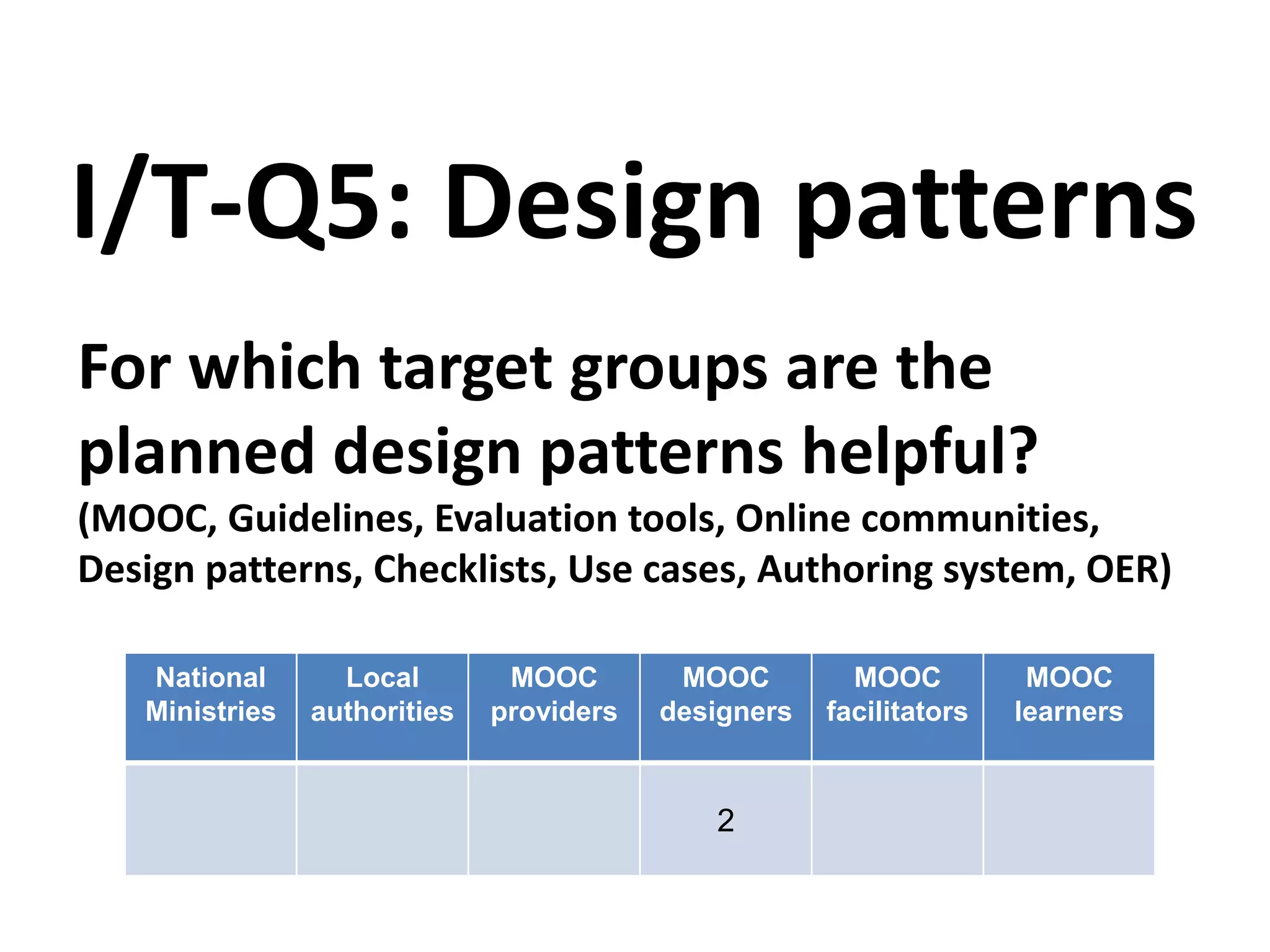 For which target groups are the
planned design patterns helpful?
(MOOC, Guidelines, Evaluation tools, Online communities,
Design patterns, Checklists, Use cases, Authoring system, OER)
I/T-Q5: Design patterns
National
Ministries
Local
authorities
MOOC
providers
MOOC
designers
MOOC
facilitators
MOOC
learners
2
 