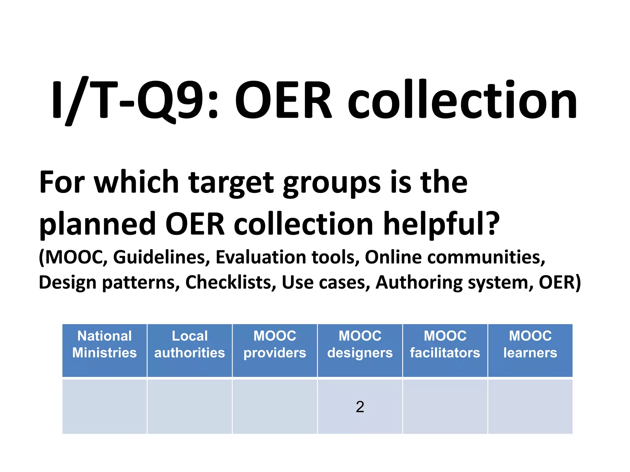 For which target groups is the
planned OER collection helpful?
(MOOC, Guidelines, Evaluation tools, Online communities,
Design patterns, Checklists, Use cases, Authoring system, OER)
I/T-Q9: OER collection
National
Ministries
Local
authorities
MOOC
providers
MOOC
designers
MOOC
facilitators
MOOC
learners
2
 