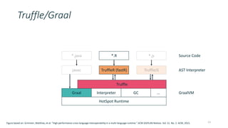 Truffle/Graal
13Figure based on: Grimmer, Matthias, et al. "High-performance cross-language interoperability in a multi-language runtime." ACM SIGPLAN Notices. Vol. 51. No. 2. ACM, 2015.
HotSpot Runtime
Graal Interpreter GC …
Truffle
TruffleR (fastR) TruffleJSjavac
*.js*.R*.java
GraalVM
AST Interpreter
Source Code
 