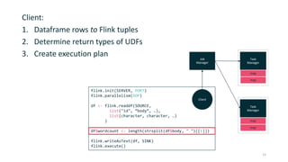 Client:
1. Dataframe rows to Flink tuples
2. Determine return types of UDFs
3. Create execution plan
15
Job
Manager
Client
Task
Manager
map
map
Task
Manager
map
map
flink.init(SERVER, PORT)
flink.parallelism(DOP)
df <- flink.readdf(SOURCE,
list("id", “body“, …),
list(character, character, …)
)
df$wordcount <- length(strsplit(df$body, " ")[[1]])
flink.writeAsText(df, SINK)
flink.execute()
 