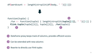function(tuple) {
.fun <- function(tuple) { length(strsplit(tuple[[2]], " ")[[1]] }
flink.tuple(tuple[[1]], tuple[[2]], .fun(tuple))
}
Dataframe proxy keeps track of columns, provides efficient access
Can be extended with new columns
Rewrite to directly use Flink tuples
16
df$wordcount <- length(strsplit(df$body, " ")[[1]])
1
23
1
2
3
 