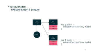 17
Job
Manager
Client
Task
Manager
map
map
Task
Manager
map
map
map { tuple =>
executeRFunction(func, tuple)
}
map { tuple =>
executeRFunction(func, tuple)
}
• Task Manager:
Evaluate R UDF & Execute
 