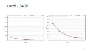 Local - 14GB
19
 
