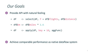 Our Goals
Provide API with natural feeling
•
•
•
Achieve comparable performance as native dataflow system
2
1
df$km <- df$miles * 1.6
df <- select(df, f = df$flights, df$distance)
df <- apply(df, key = id, aggFunc)
2
 