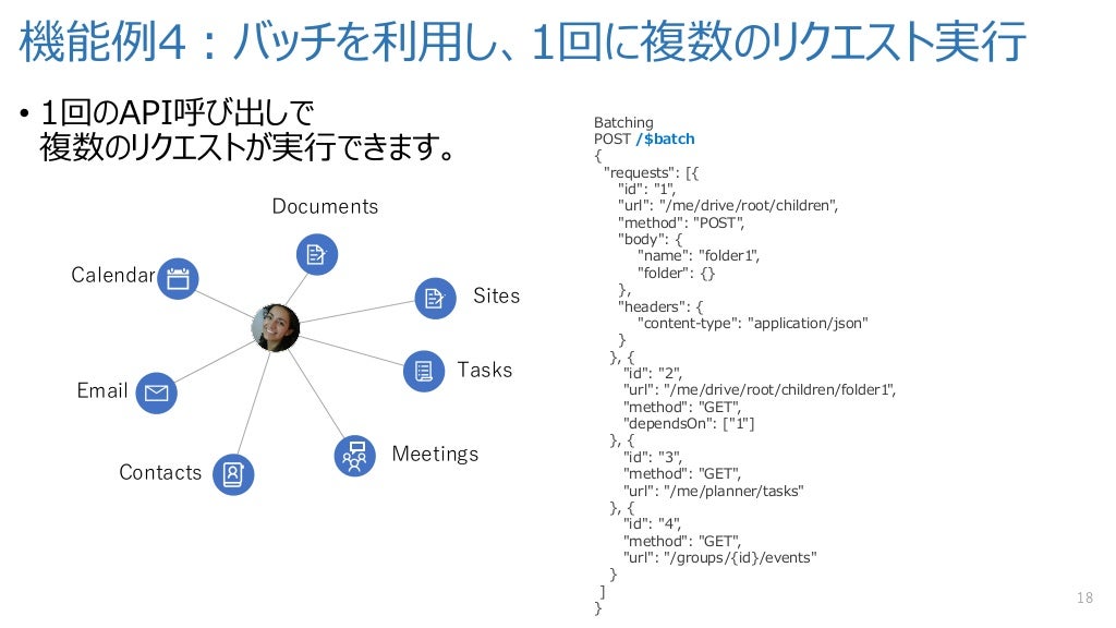 Microsoft Graph APIを活用した社内アプリケーション開発