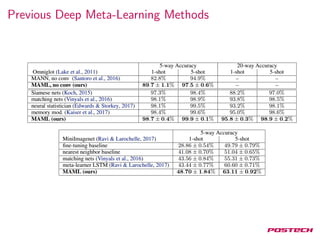 Model-Agnostic Meta-Learning for Fast Adaptation of Deep Networks | PDF