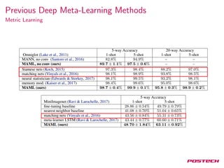 Model-Agnostic Meta-Learning for Fast Adaptation of Deep Networks | PDF