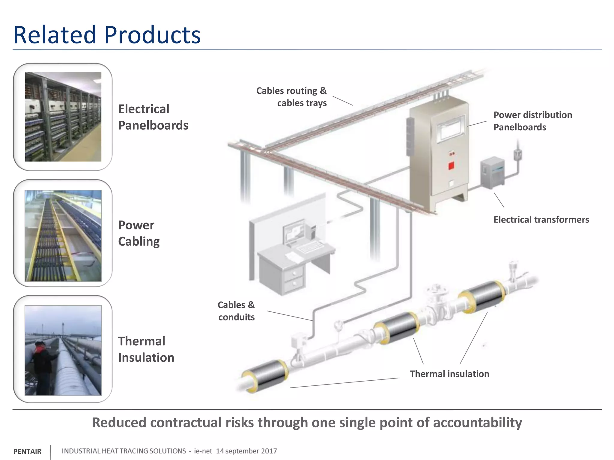 Industrial heat tracing solutions | PDF