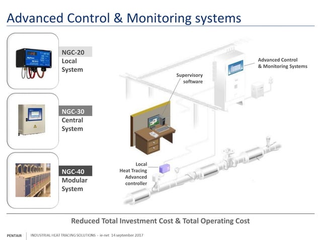 Industrial heat tracing solutions | PDF | Physics | Science