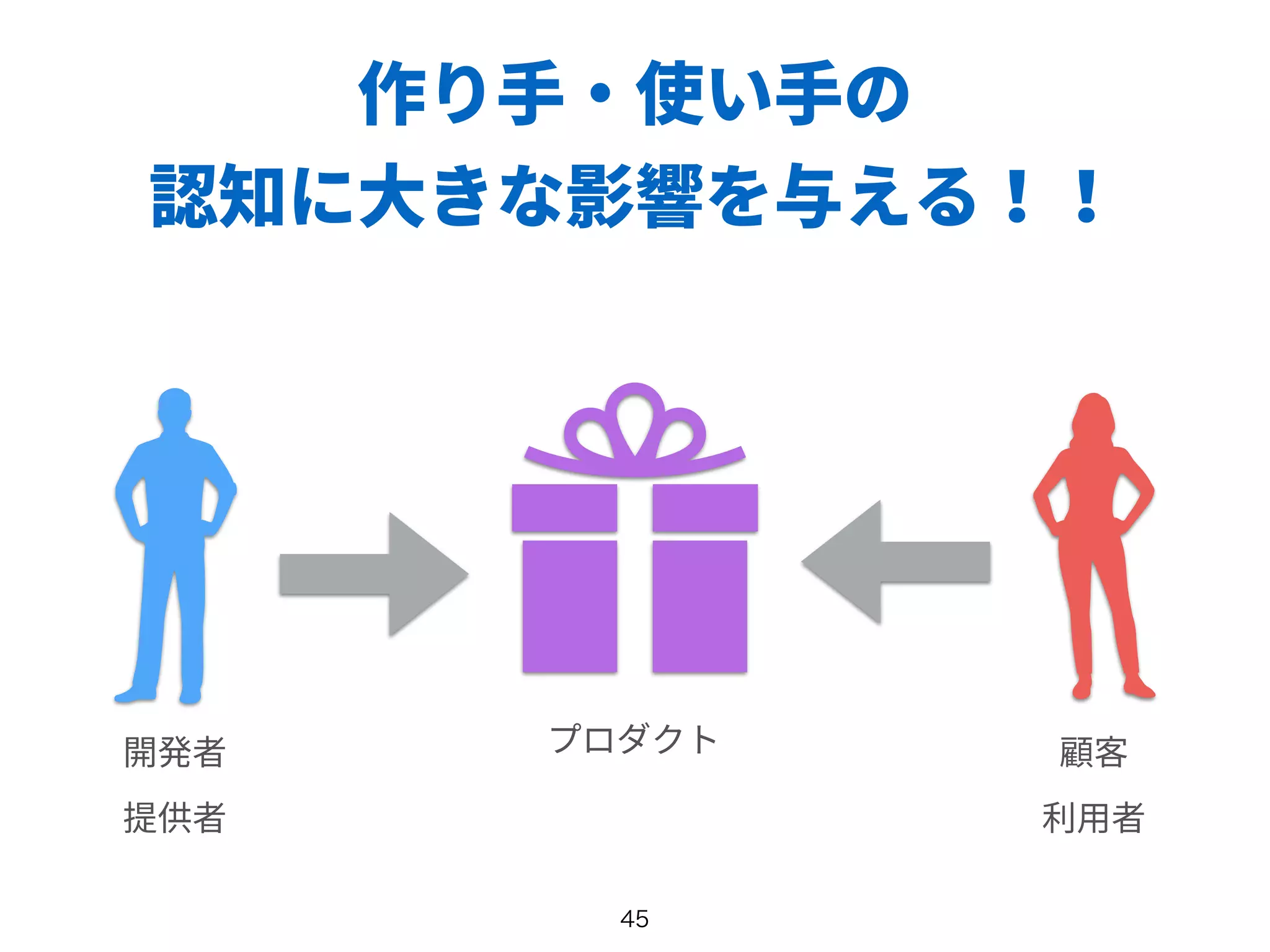 作り手・使い手の
認知に大きな影響を与える！！
 