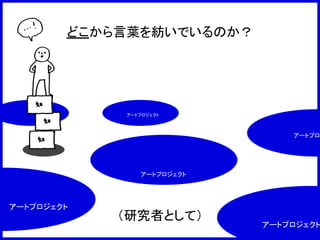 どこから言葉を紡いでいるのか？
（研究者として）
アートプロジェクト
アートプロジェクト
アートプロジ
アートプロジェクト
アートプロジェクト
 