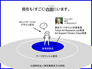 現在も（すごく）内側にいます。
事業調整係
アーツカウンシル東京
公益財団法人東京都歴史文化財団
東京アートポイント計画事業
Tokyo Art Research Lab事業
Art Support Tohoku-Tokyo事業
コミュニケーション
デザイン担当
ディレクター
森司
＋7名のスタッフ
インハウス
 