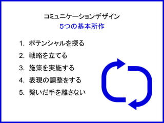 コミュニケーションデザイン
５つの基本所作
1. ポテンシャルを探る
2. 戦略を立てる
3. 施策を実施する
4. 表現の調整をする
5. 繋いだ手を離さない
 