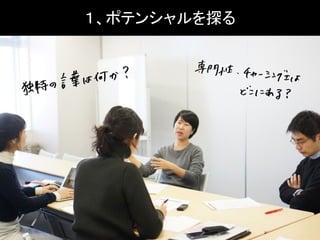 １、ポテンシャルを探る
 