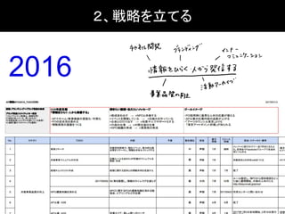 ２、戦略を立てる
2016
 
