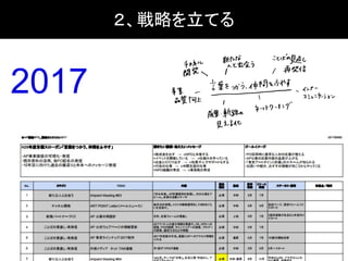 ２、戦略を立てる
2017
 