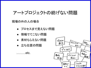 アートプロジェクトの紡げない問題
現場の外の人の場合
● プロセスまで見えない問題
● 情報でてこない問題
● 素材もらえない問題
● 立ち位置の問題
………etc.
 