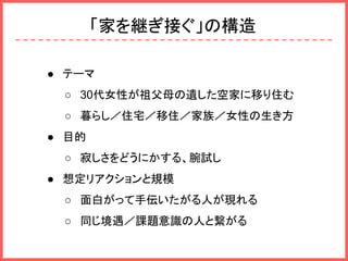 「家を継ぎ接ぐ」の構造
● テーマ
○ 30代女性が祖父母の遺した空家に移り住む
○ 暮らし／住宅／移住／家族／女性の生き方
● 目的
○ 寂しさをどうにかする、腕試し
● 想定リアクションと規模
○ 面白がって手伝いたがる人が現れる
○ 同じ境遇／課題意識の人と繋がる
 